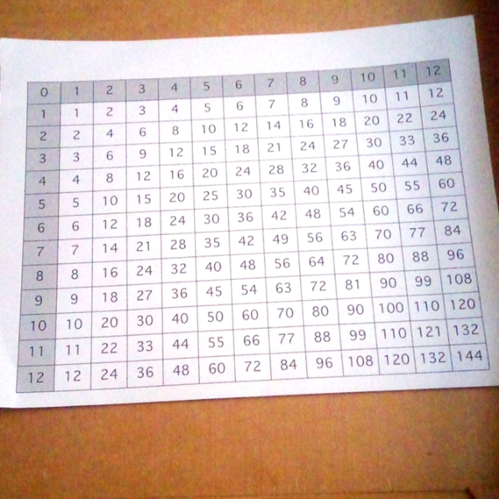Basic counting 1-100 chart + 0-12 division learning chart + Division flash cards - Picture 7 of 7